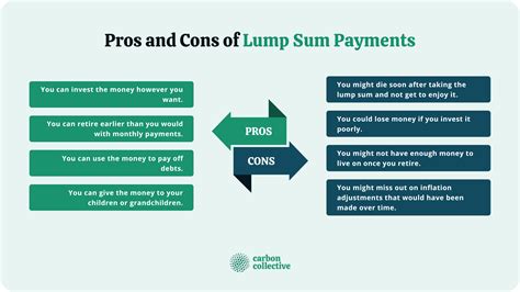 annuity vs lump sum calculator|lump sum mortgage payment calculator.